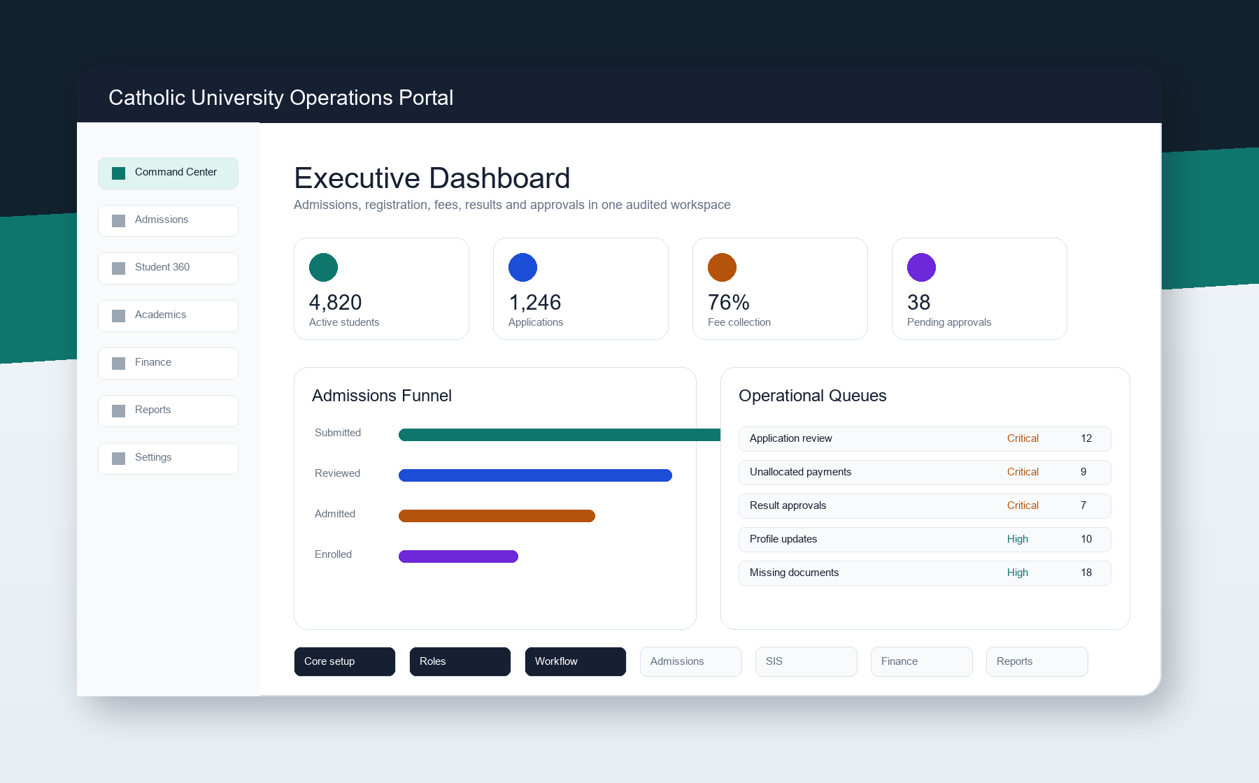 University command center dashboard preview