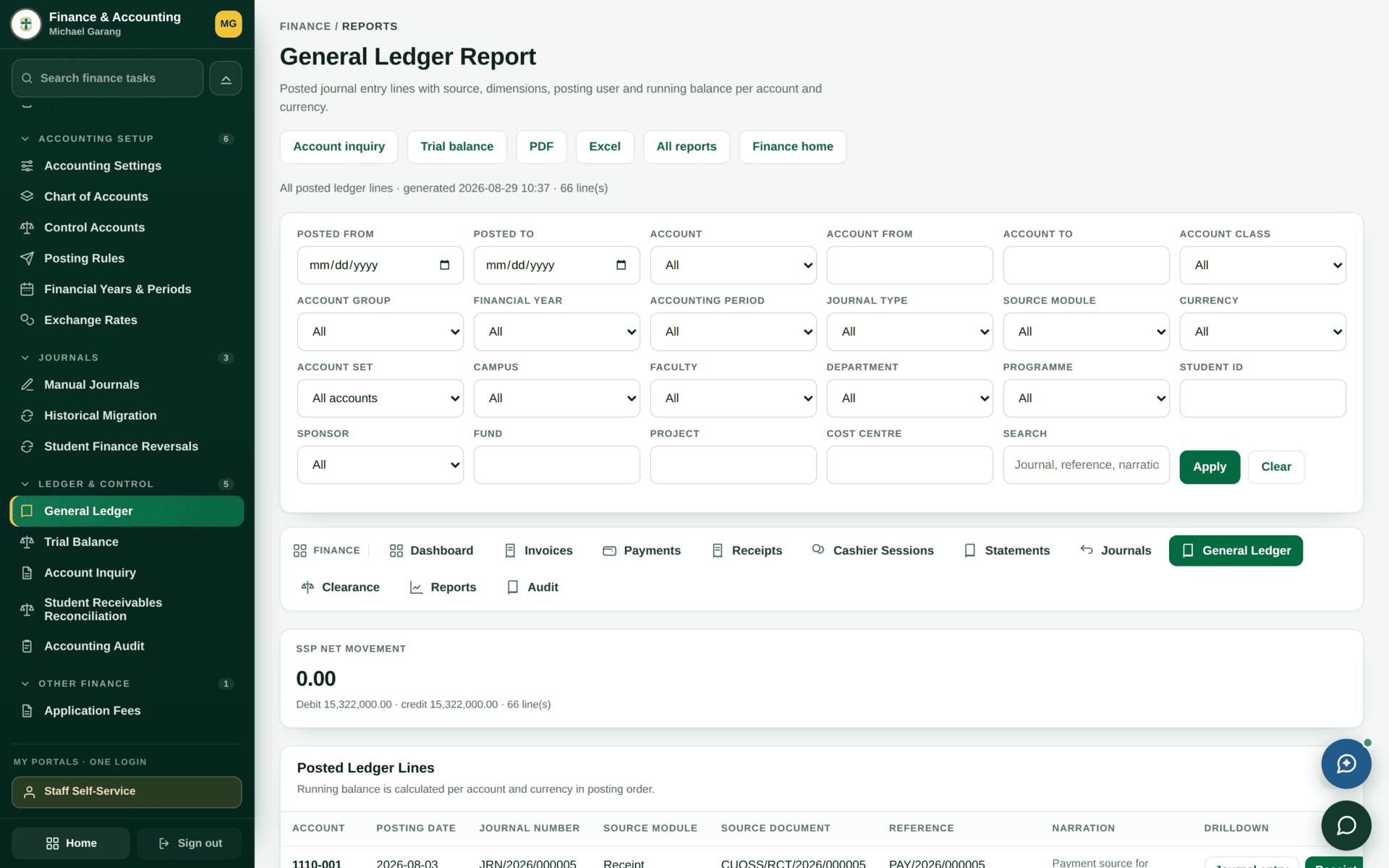 The General Ledger report showing transactions per account for a period.
