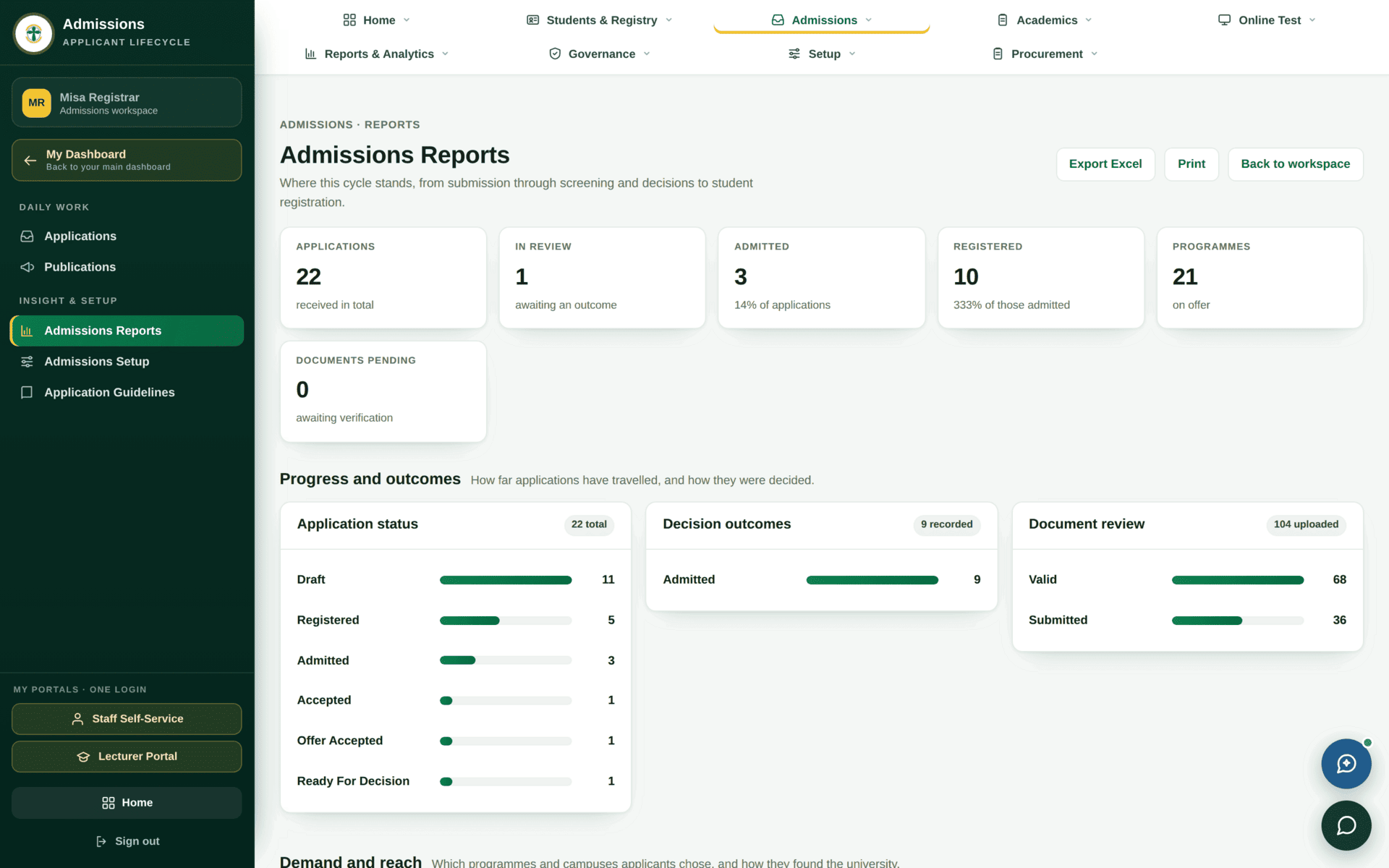 The Admissions Reports screen with filters and figures for the current cycle.