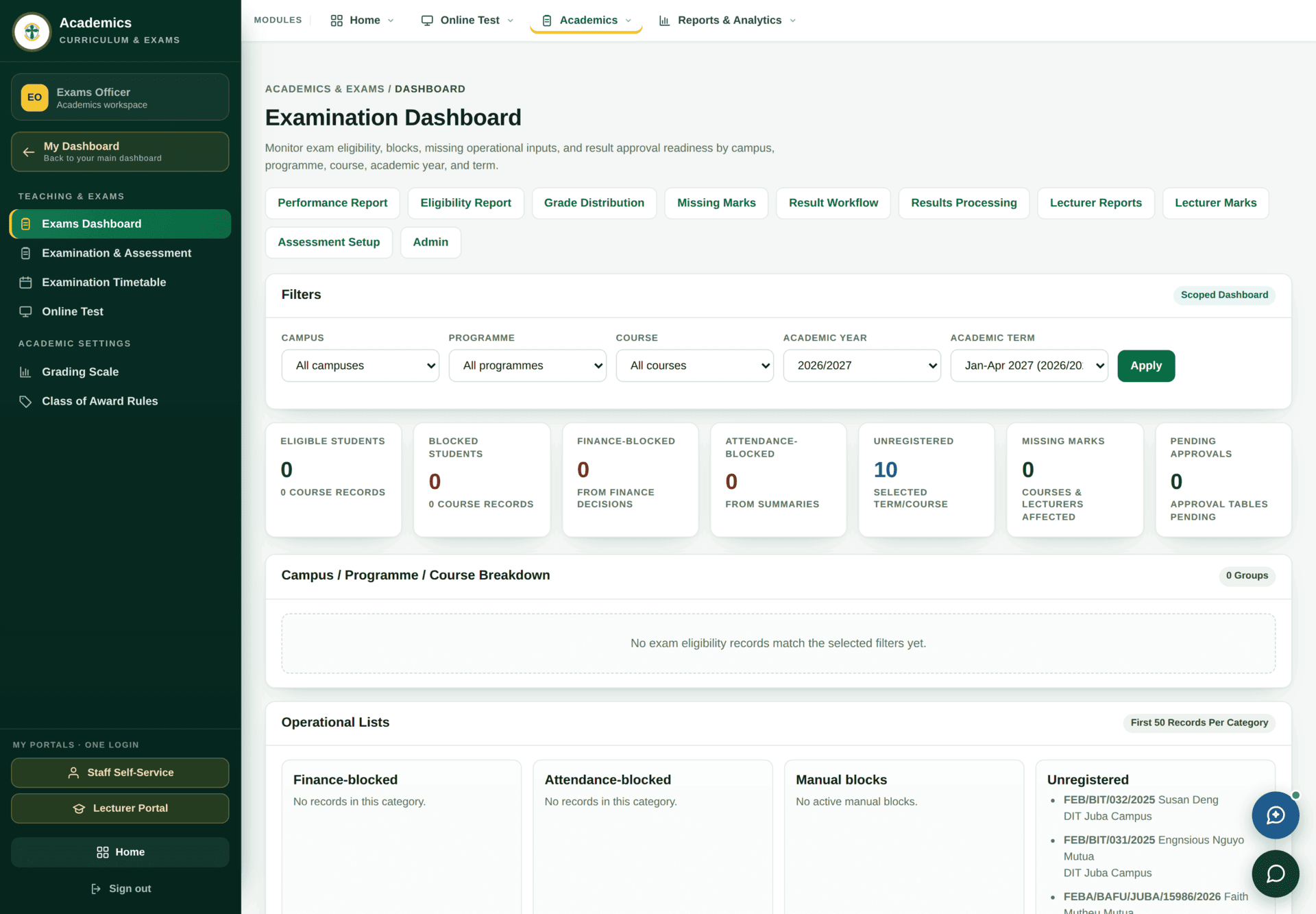 The Examination Dashboard: a row of report buttons, a Filters card with campus, programme, course, academic year and academic term dropdowns and an Apply button, seven tiles reading eligible students, blocked students, finance-blocked, attendance-blocked, unregistered, missing marks and pending approvals, and a campus/programme/course breakdown panel.