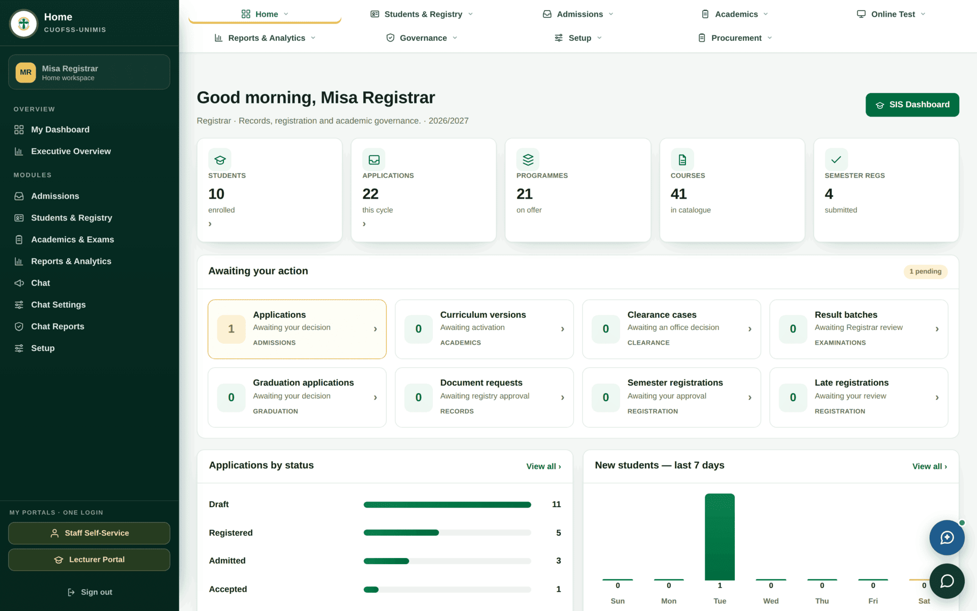 The Registrar role dashboard: a dark green task sidebar on the left, a two-row module bar across the top, and the main panel with stat tiles, an Awaiting your action grid and two charts.