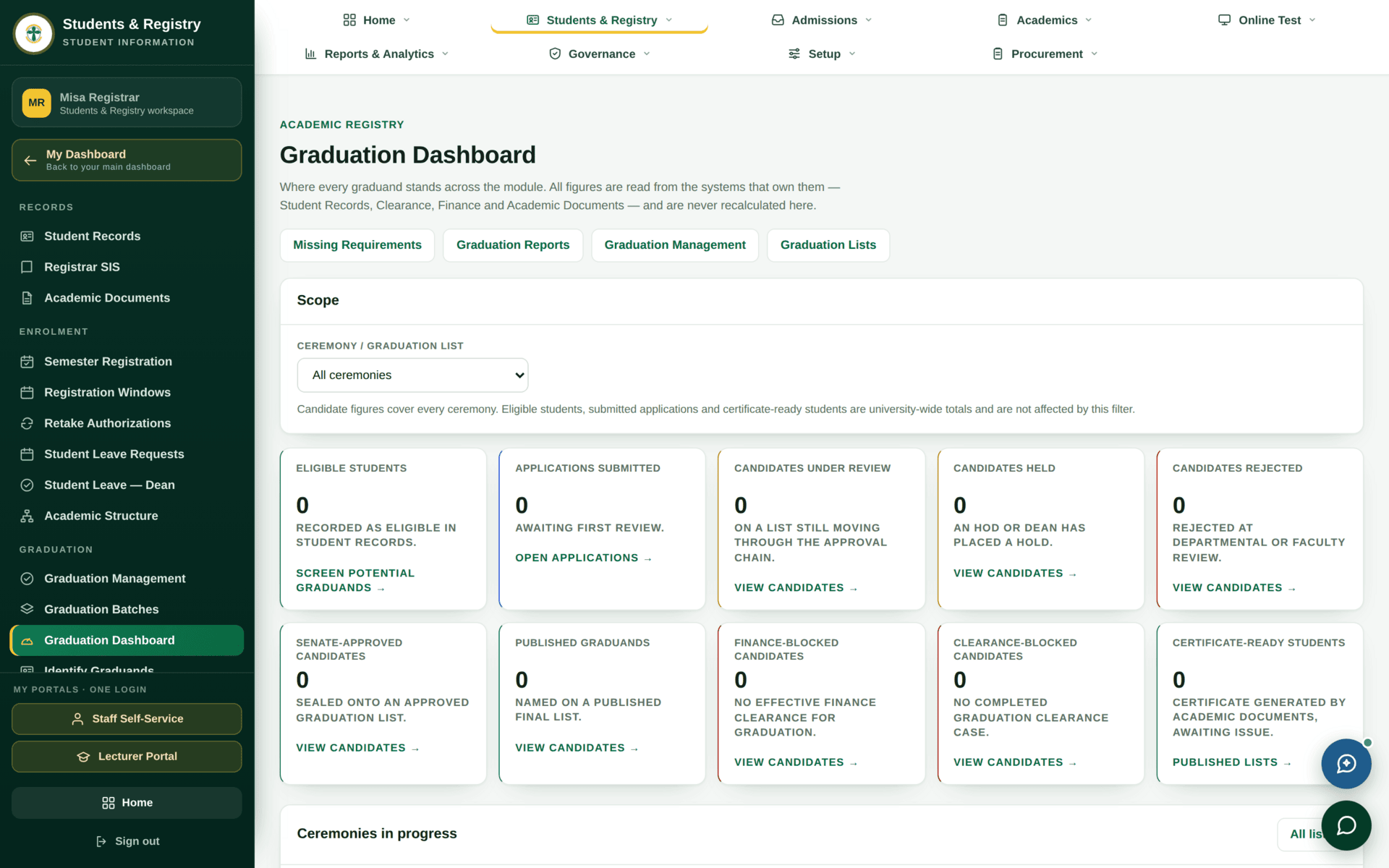 The Graduation Dashboard with counts of candidates, cleared, pending and conferred, and progress by programme.