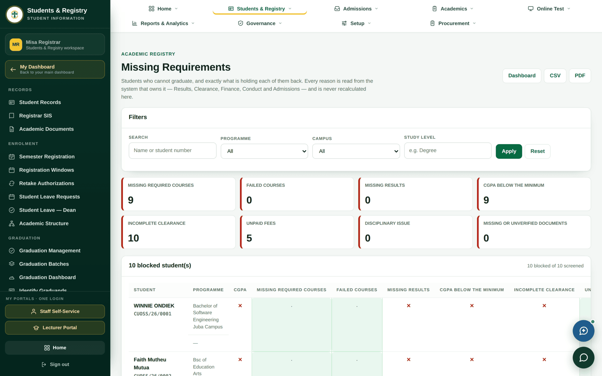 The Missing Requirements report listing candidates and exactly what each one lacks.