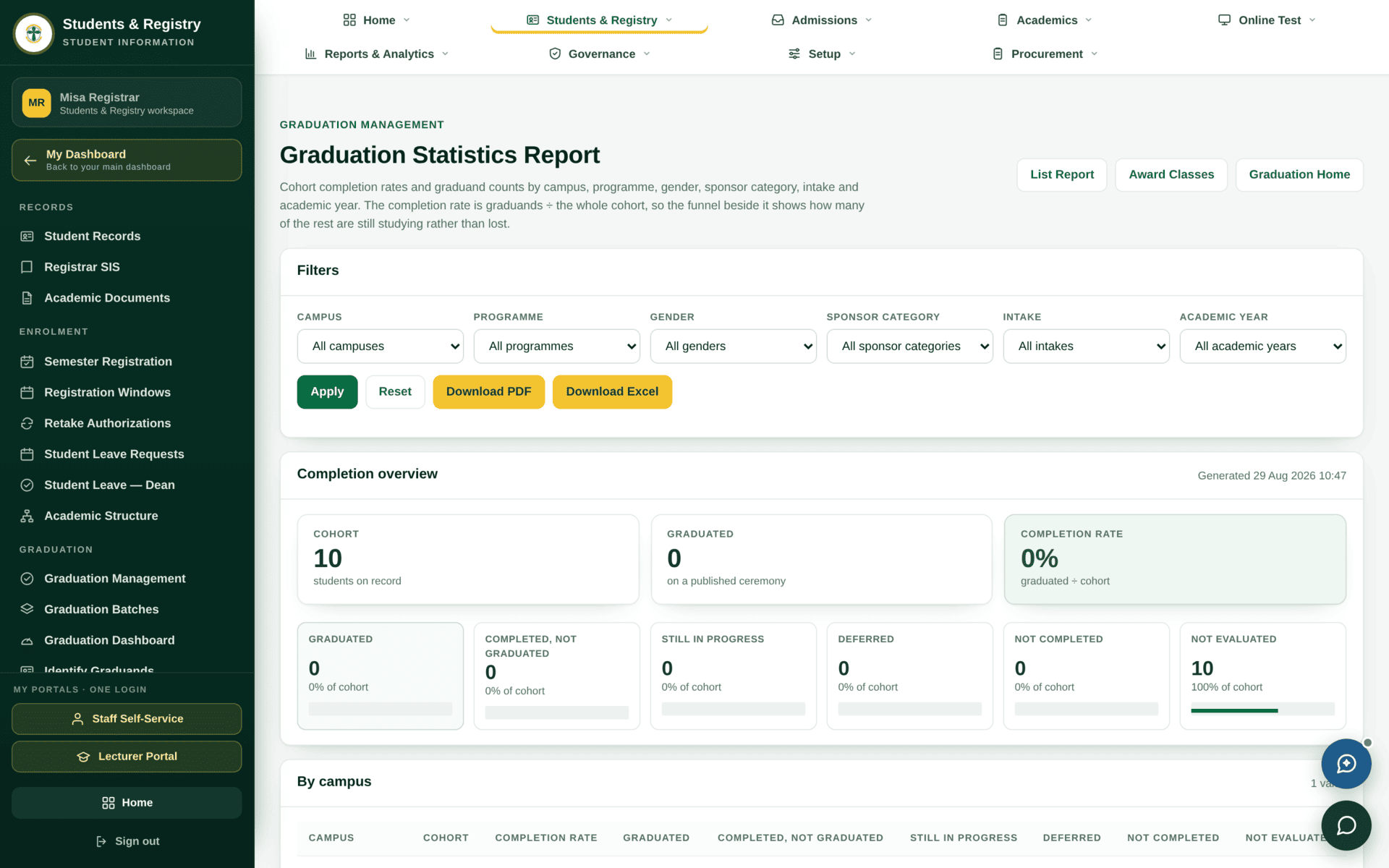 The Graduation Statistics report with counts by programme, faculty and classification.