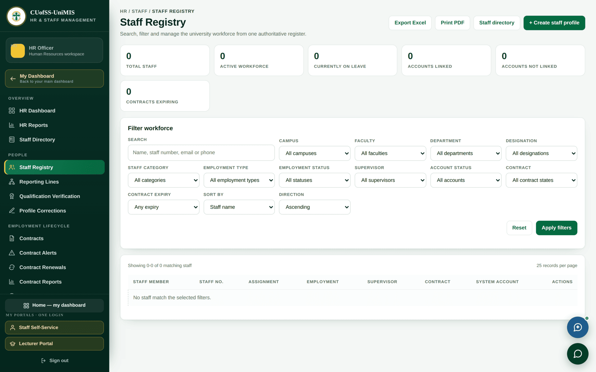 The Staff Registry listing employees with staff number, designation, department, category and status.