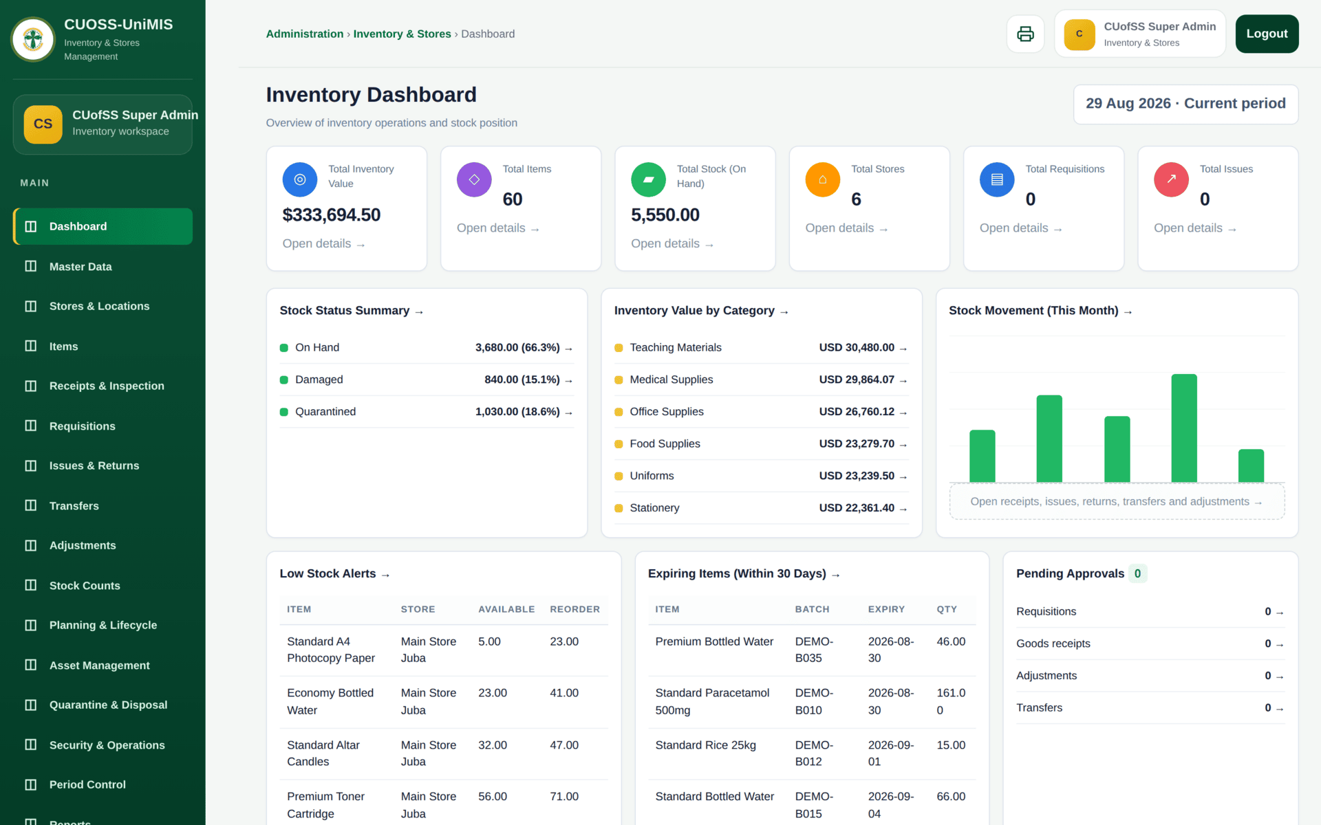 The Inventory Dashboard: a current-period band, six tiles for total inventory value, total items, total stock on hand, total stores, total requisitions and total issues, then Stock Status Summary, Inventory Value by Category, Stock Movement, Low Stock Alerts, Expiring Items and Pending Approvals panels.