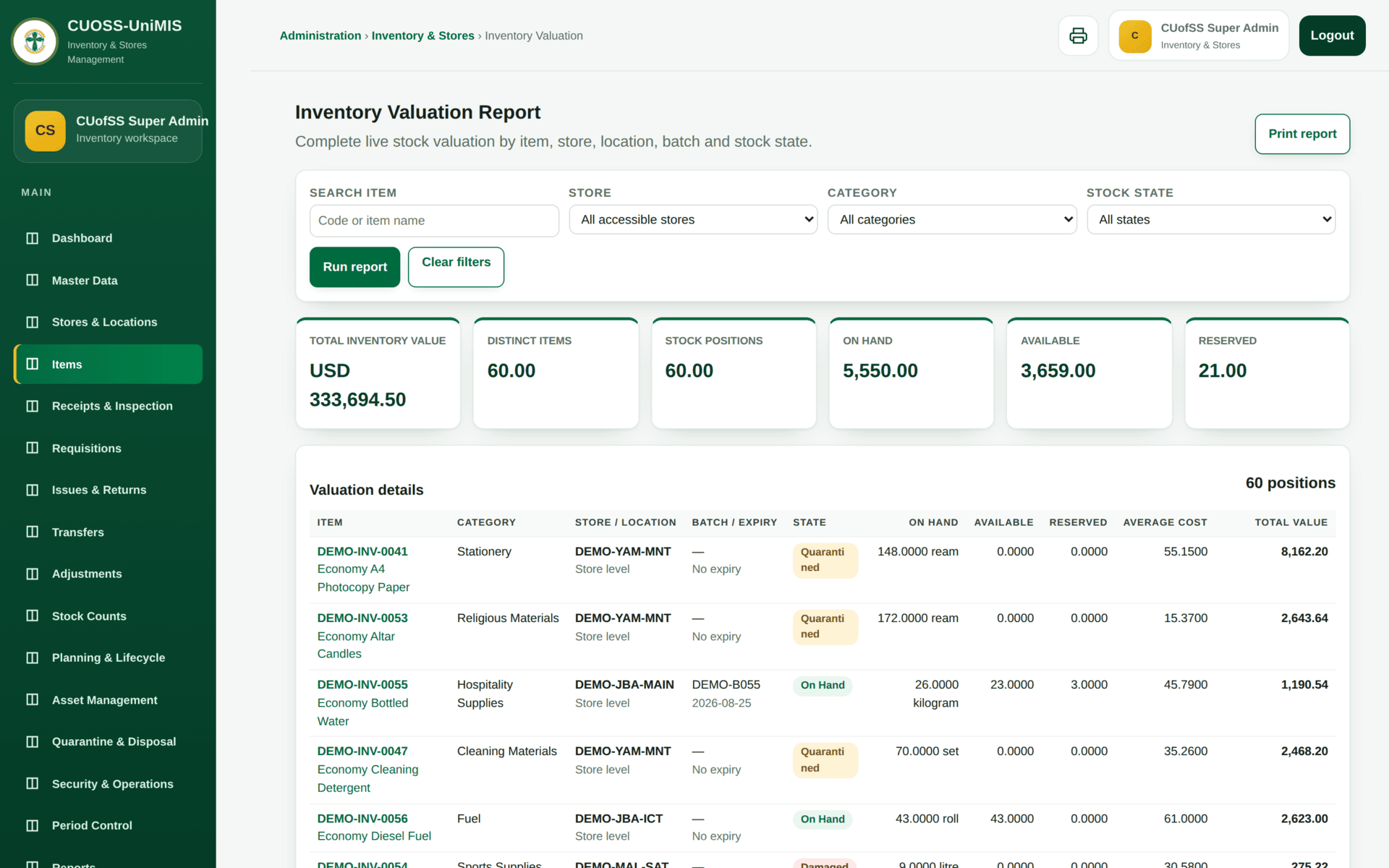 The Inventory Valuation screen showing stock value by item and store for the period.