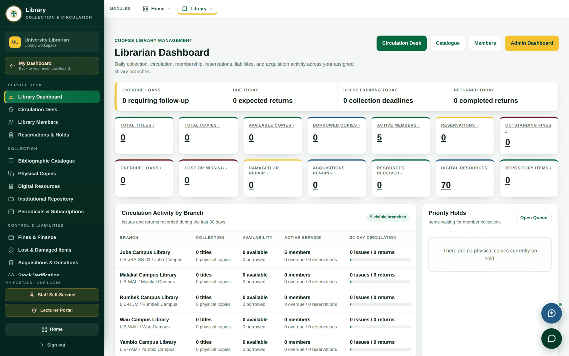 The Library Dashboard with counts of titles, copies, members, active loans, overdue items and fines.