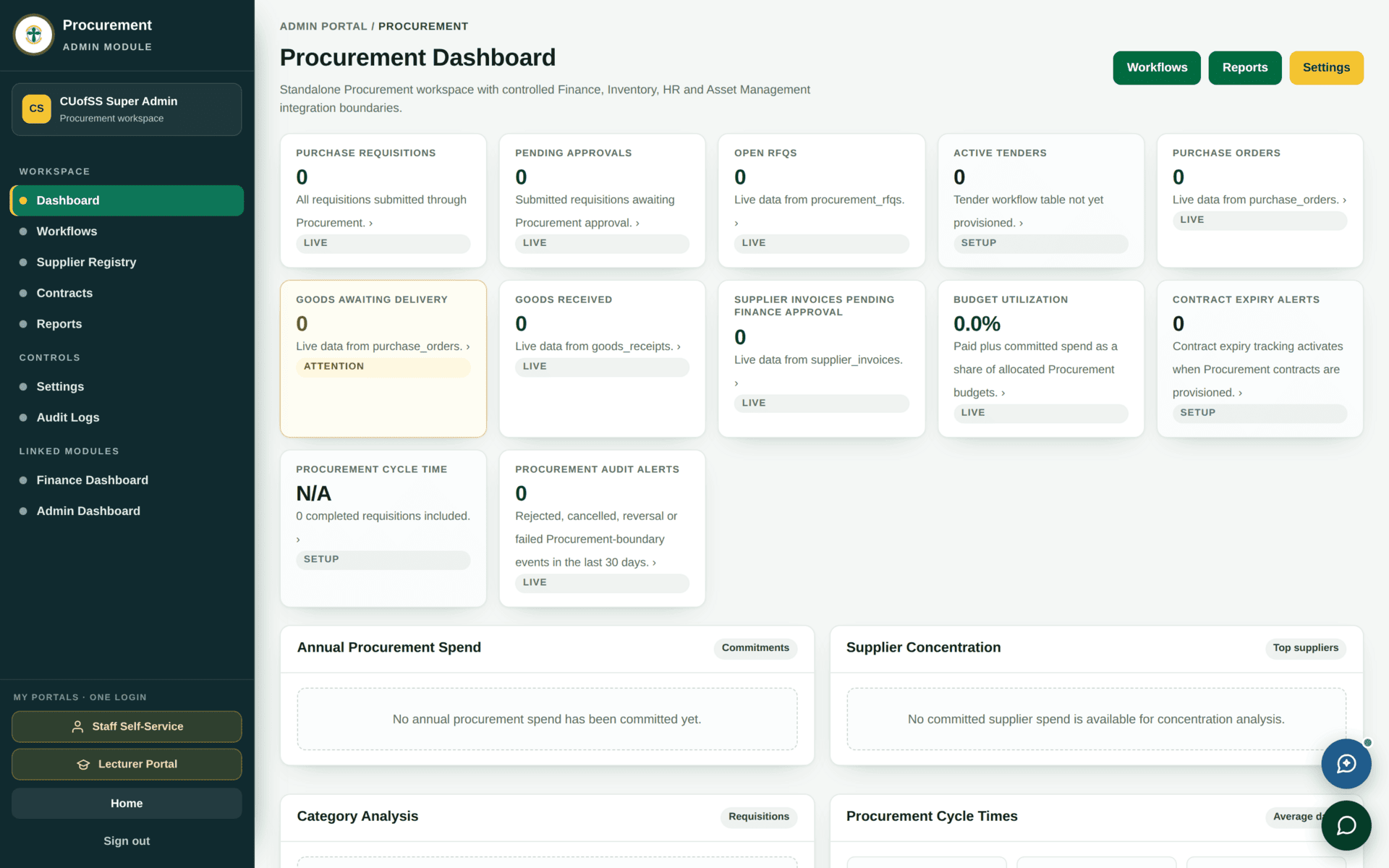 The Procurement Dashboard with twelve tiles — purchase requisitions, pending approvals, open RFQs, active tenders, purchase orders, goods awaiting delivery, goods received, supplier invoices pending finance approval, budget utilization, contract expiry alerts, procurement cycle time and audit alerts — each carrying a LIVE, SETUP or ATTENTION badge.