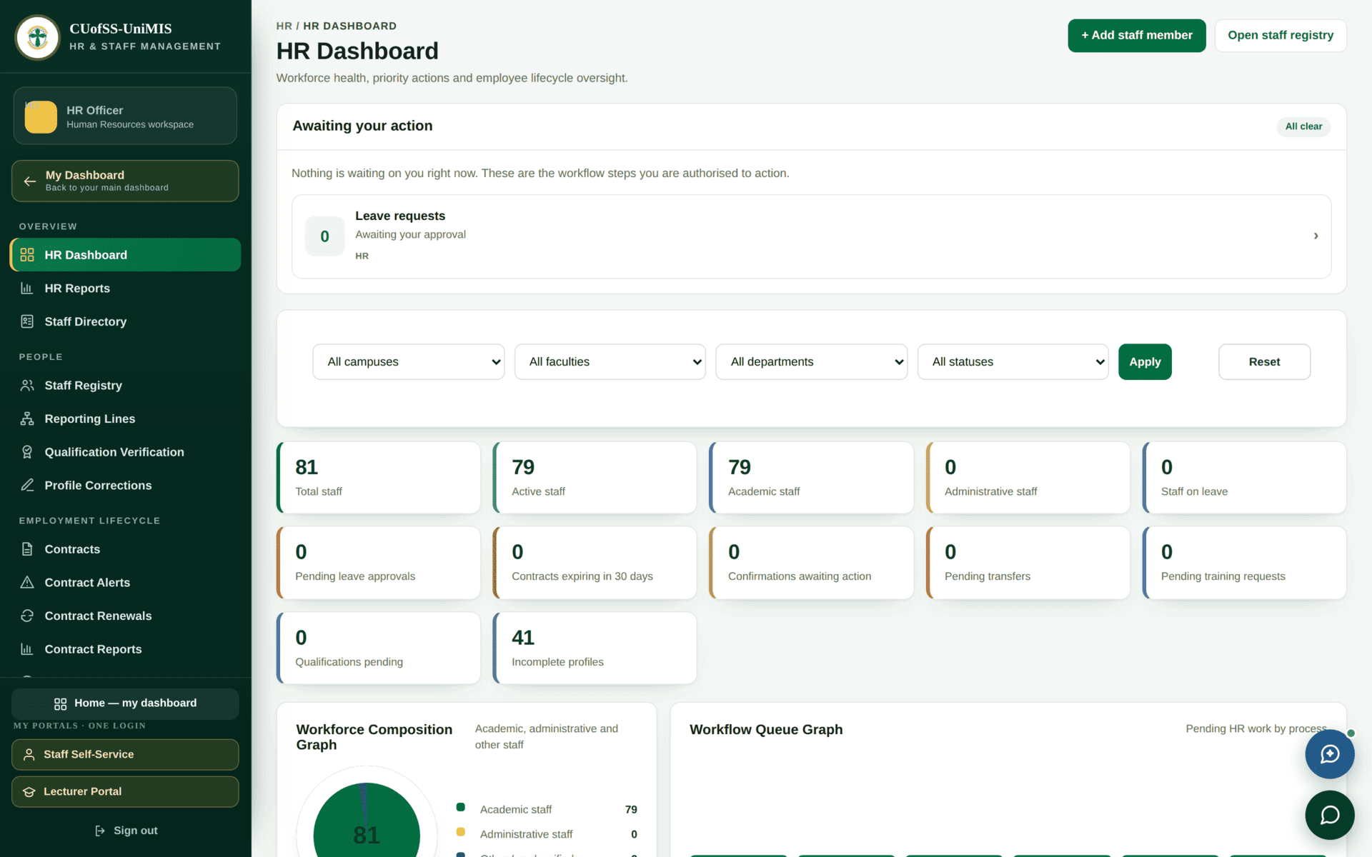 The HR dashboard with its own HR sidebar, staff counts and approval queues.