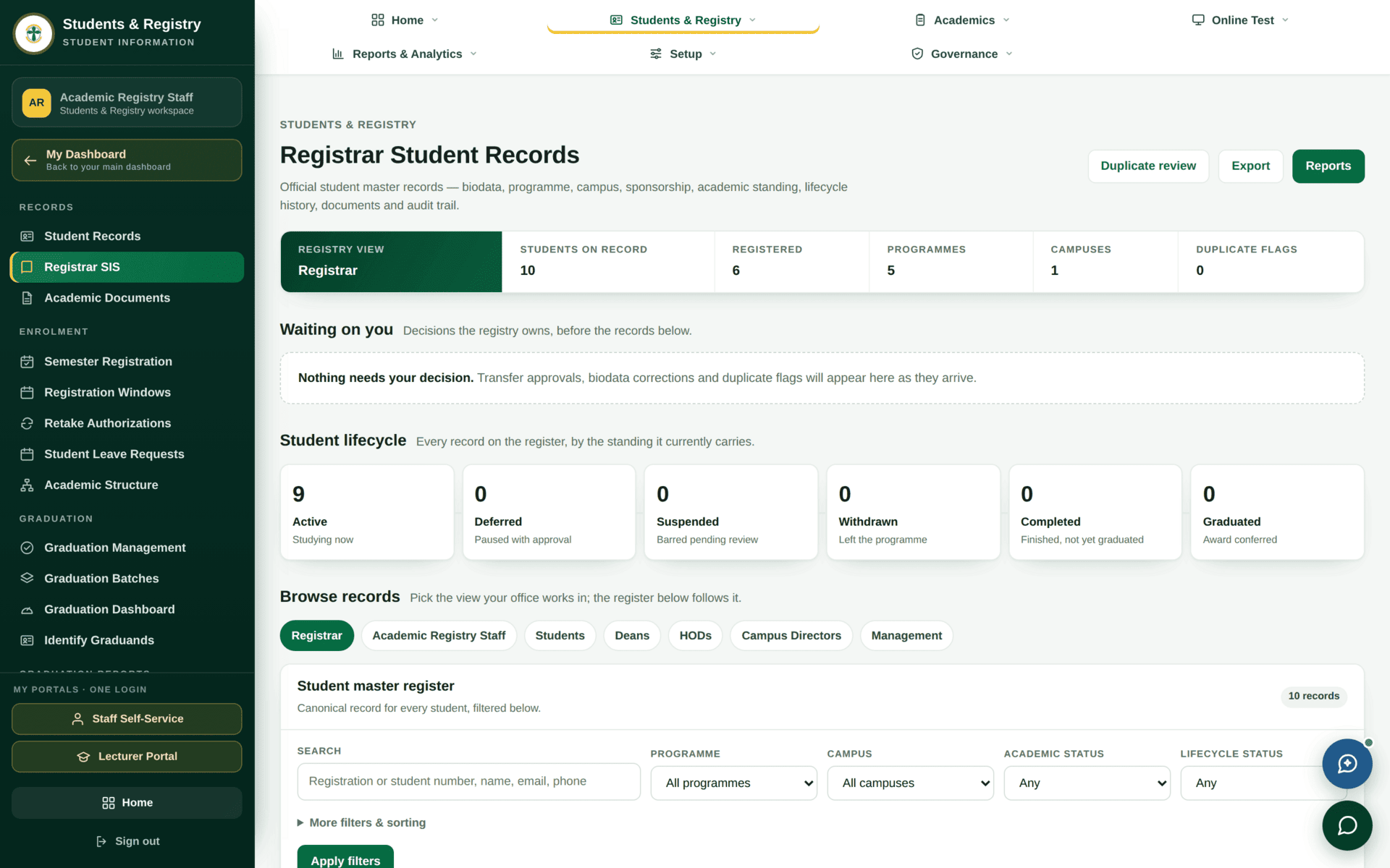 The Registrar Student Records screen: a Registry view band with counts of students on record, registered, programmes, campuses and duplicate flags; a Waiting on you panel; a Student lifecycle row of six tiles; role-view tabs; and the student master register with search and filters.