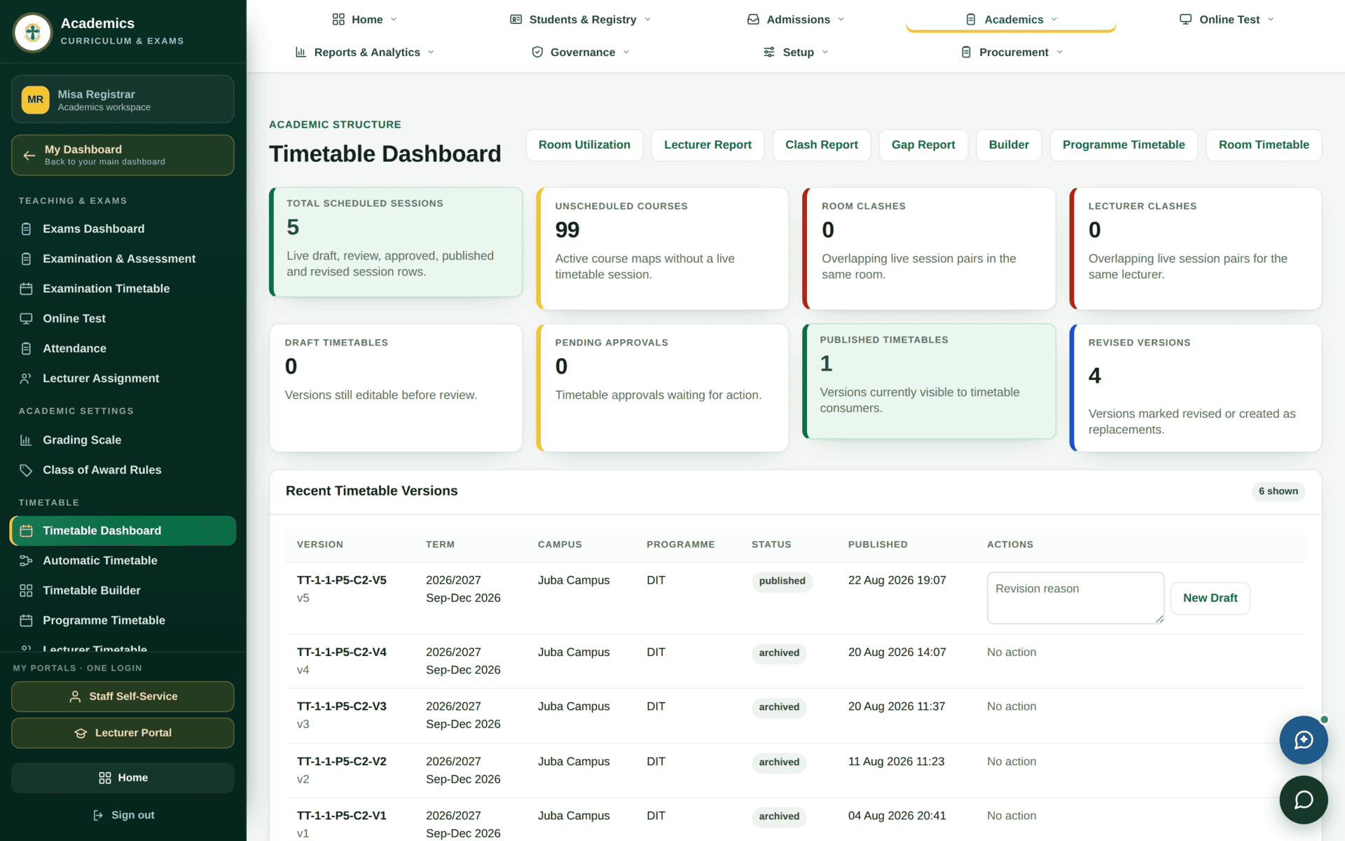 The Timetable Dashboard with eight tiles — total scheduled sessions, unscheduled courses, room clashes, lecturer clashes, draft timetables, pending approvals, published timetables and revised versions — above a Recent Timetable Versions table showing version codes, term, campus, programme, status and published time.